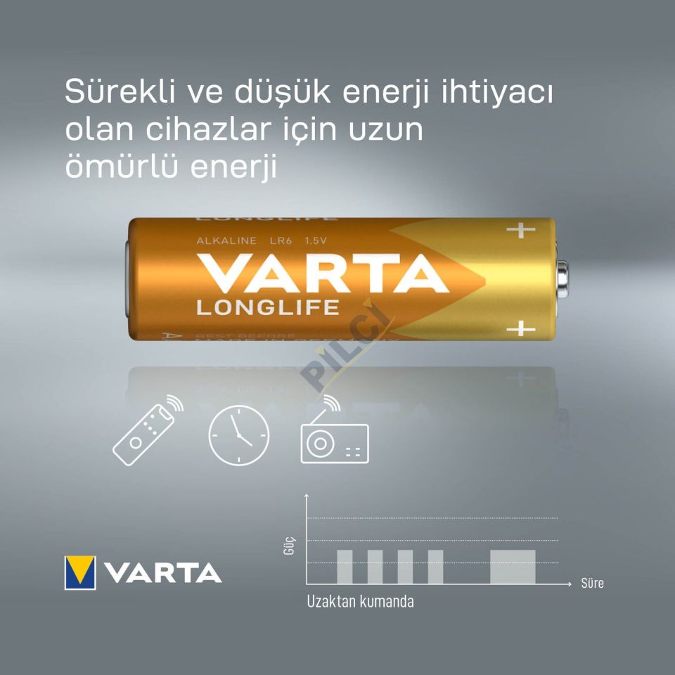 Varta 4103  Longlife AAA  (4 ADET)